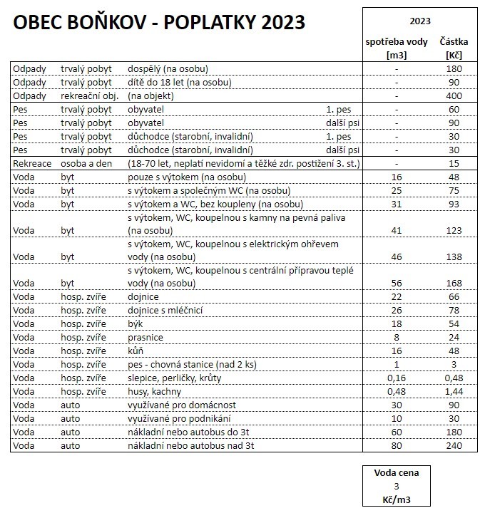 Poplatky 2023